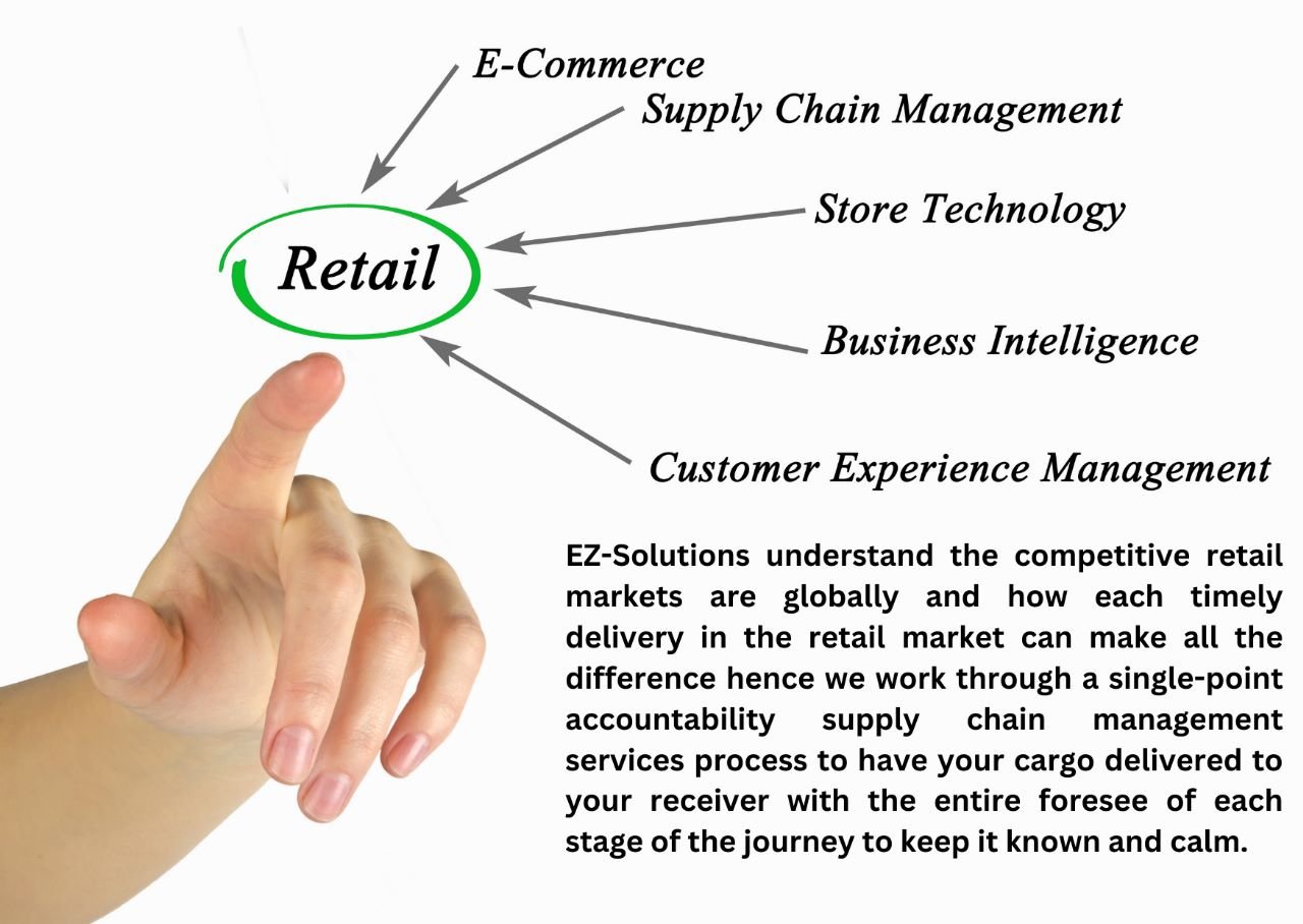 retail